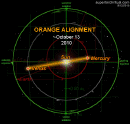 OrangeAlignment-101310.gif (37428 bytes)