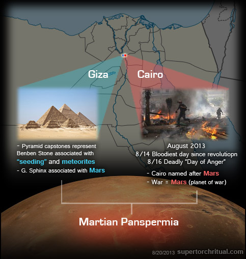 http://www.supertorchritual.com/underground/images/13b/Aug2013-DeepImpact-Mars-Giza.jpg