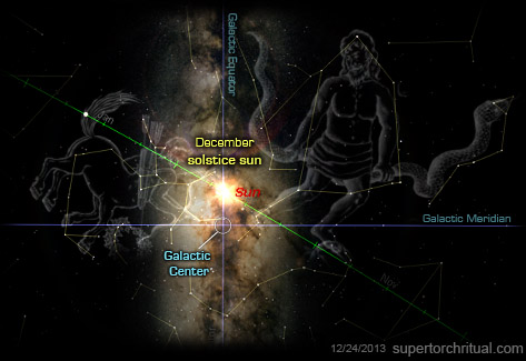 http://www.supertorchritual.com/underground/images/13b/Dec-solstice-sun-galactic.jpg