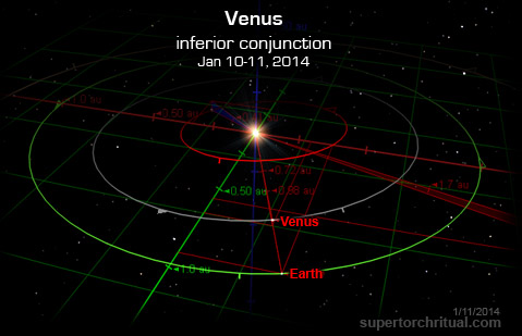http://www.supertorchritual.com/underground/images/14/Venus-inf-conj-011114.jpg