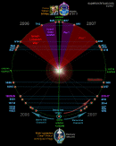 stereo-spacetime-3.gif (42627 bytes)