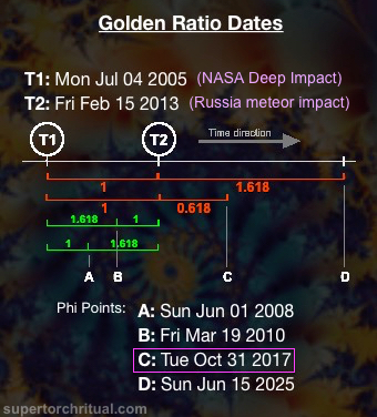 Rendezvous With Destiny - Oumuamua the Interstellar Time Capsule DeepImpact-phi-NASA-Russia-103117